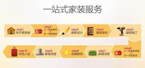 十堰一号家居一站式品质家装全面来袭